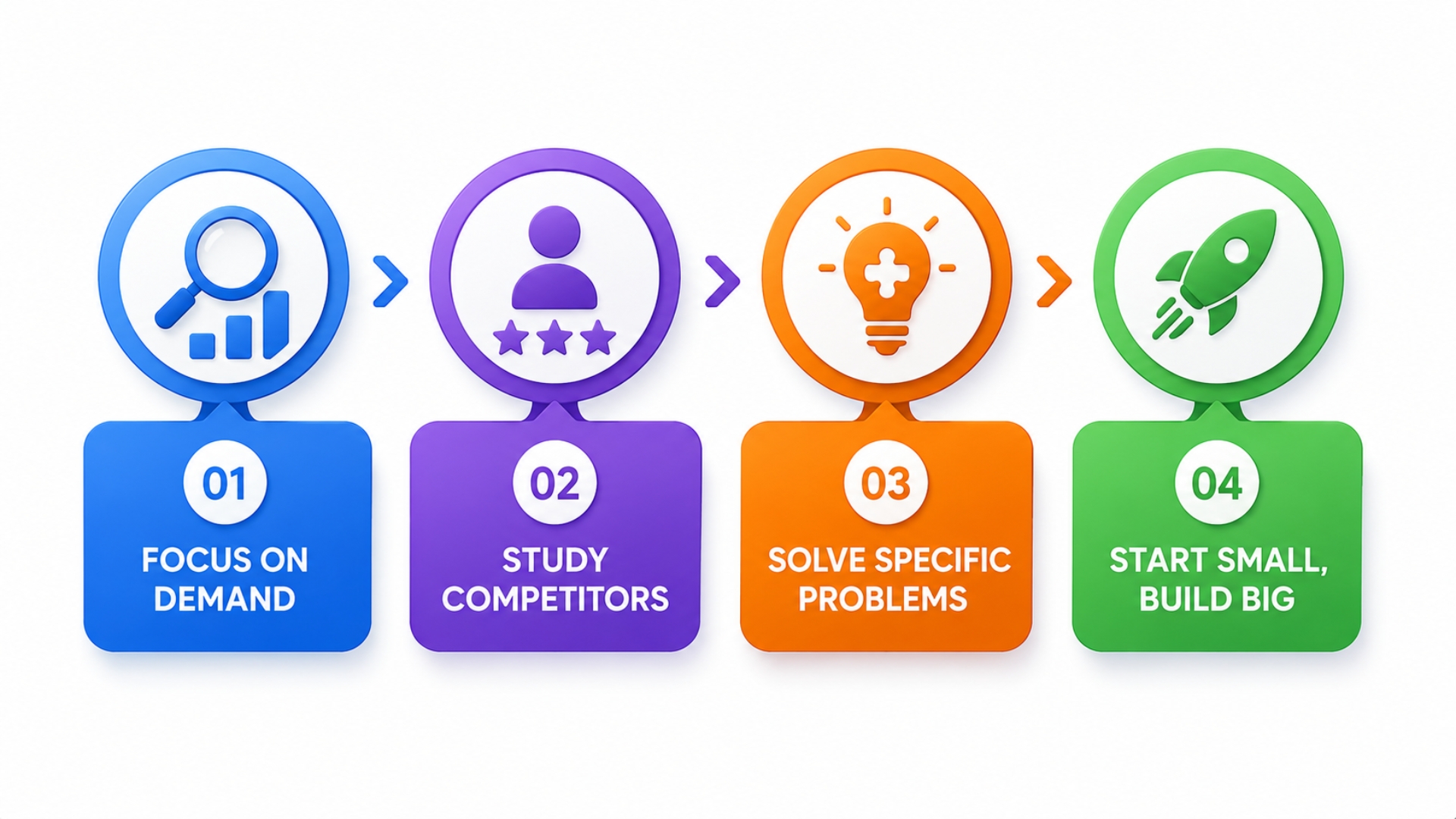 How to Choose the Right Digital Product Niche